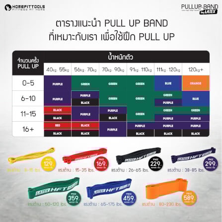 ยางยืดออกกำลังกาย Homefittools LATEX 85-230 ปอนด์ สีส้ม_5